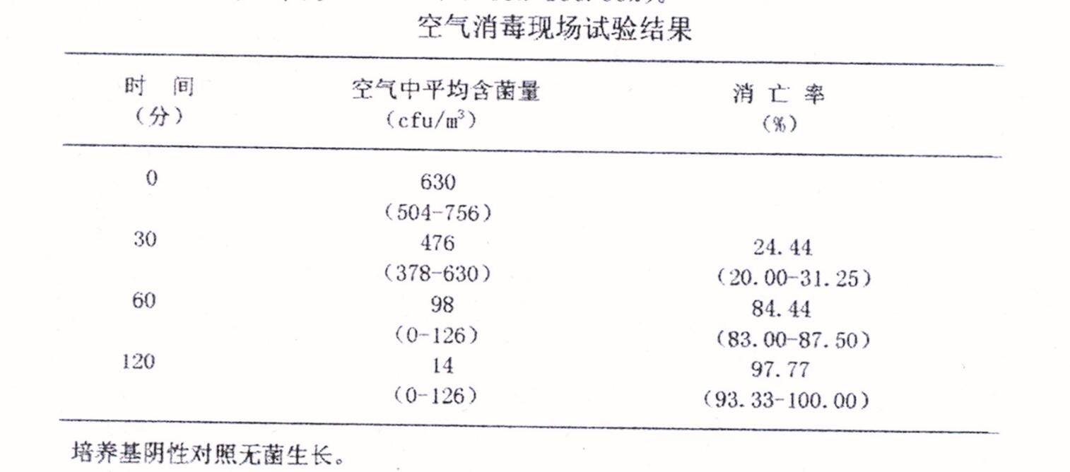 空氣中臭氧的測定實驗報告(3)