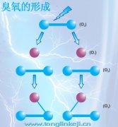 臭氧是怎么形成的