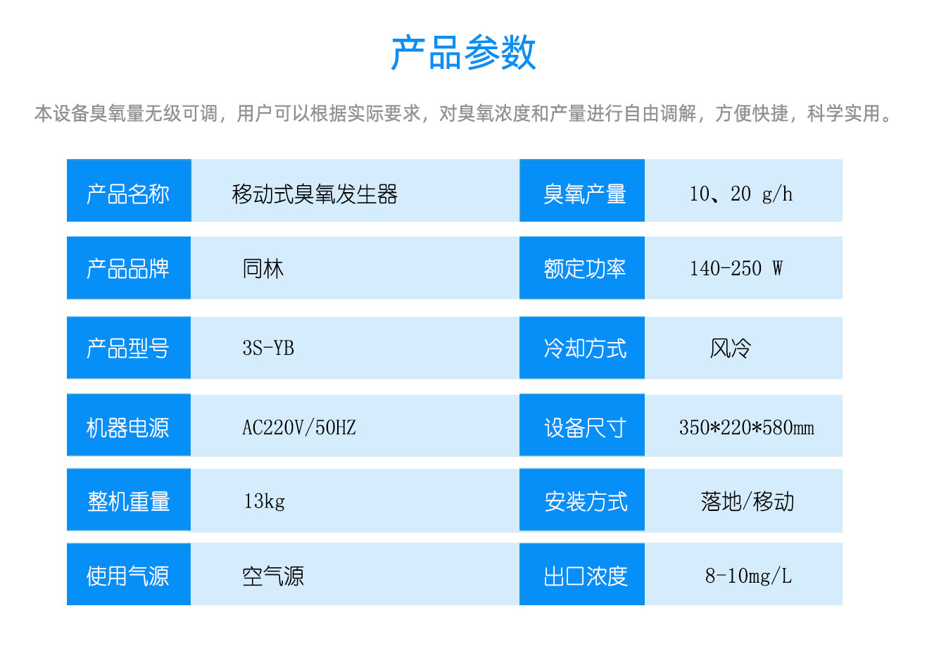 移動臭氧消毒機(jī) 消毒體積（m3）≤130(1)