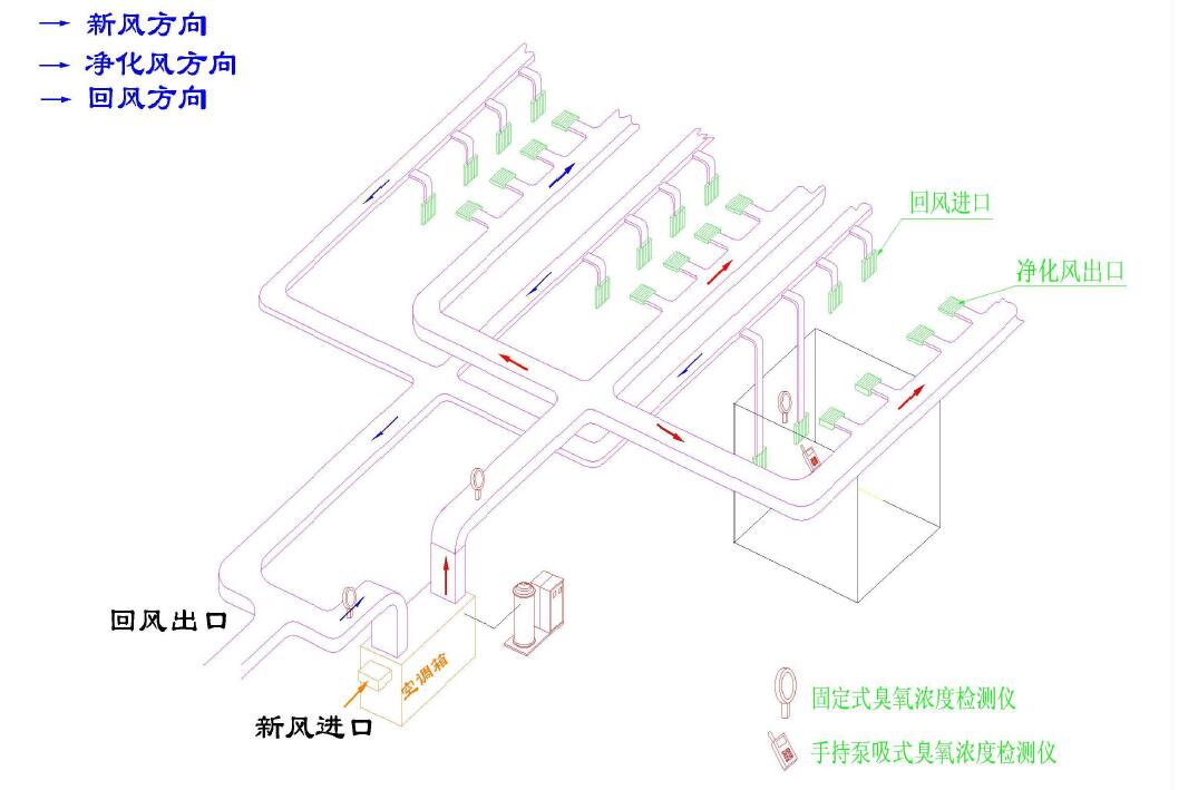 臭氧發(fā)生器設(shè)備符合GMP 要求的要點(diǎn)